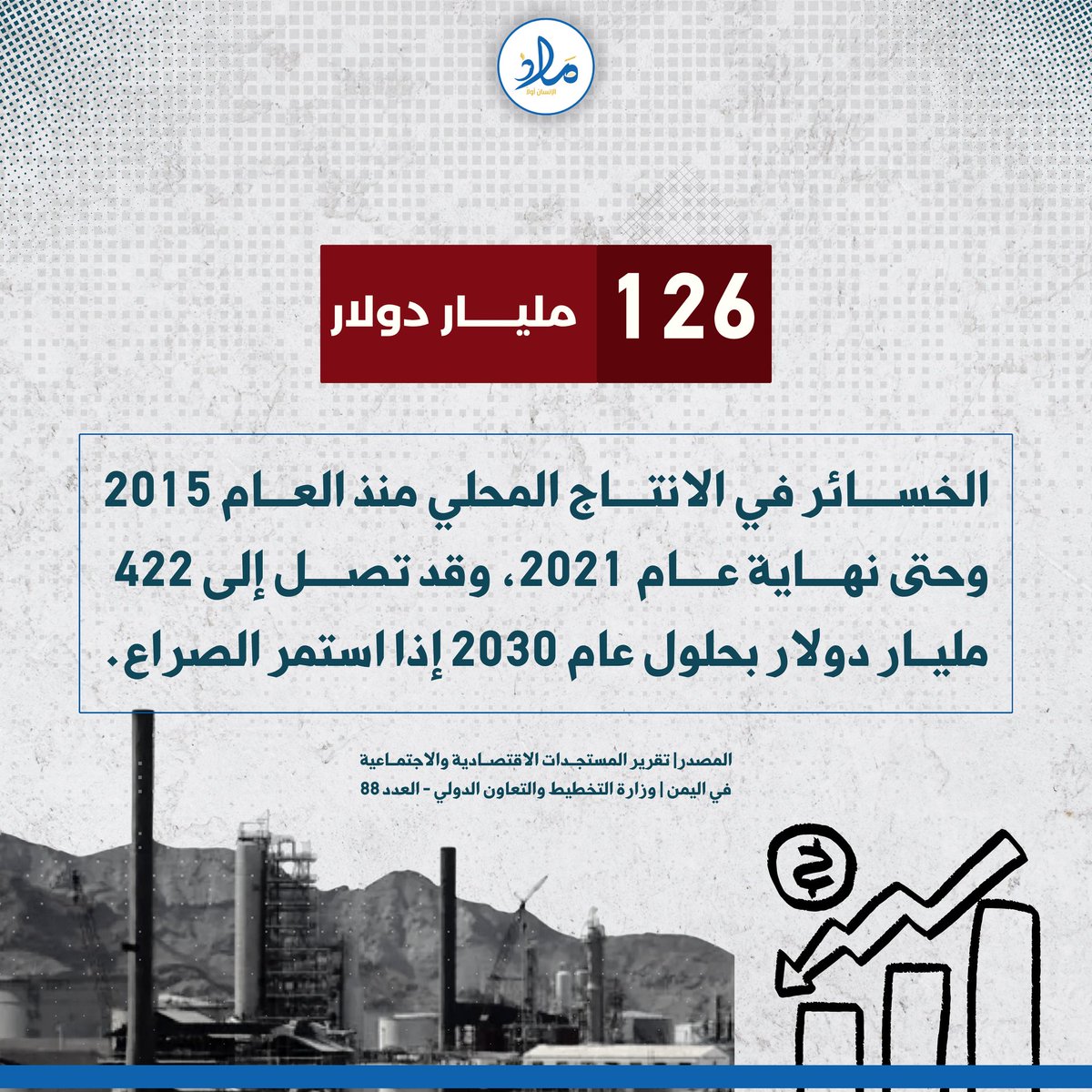 malath_ye's tweet photo. بعد أكثر من عشر سنوات من الحرب، يواصل الاقتصاد اليمني الانهيار بوتيرة متسارعة، وسط تراجع حاد في فرص العمل ومستويات ال��خل، وبات ملايين اليمنيين يواجهون الفقر والبطالة وانعدام الأمن المعيشي 
 كيف دفعت الحرب اليمنيين إلى حافة الفقر؟
1️⃣ 

#ملاذ_للإنسان
ـــــــــــــــــــــ https://t.co/5cIaKjyQxm