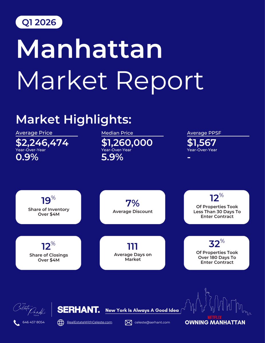 realestatewithceleste.com/market-updates…