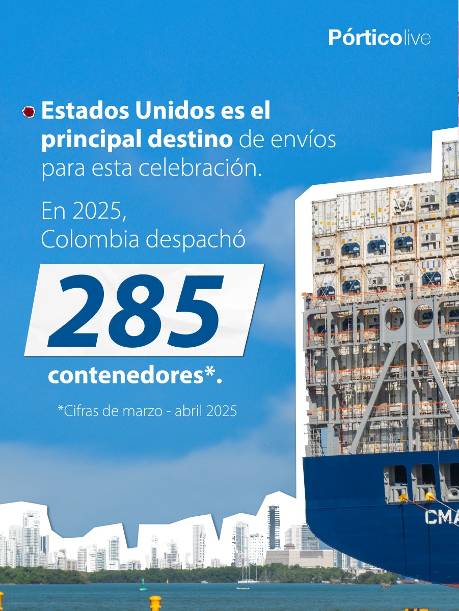 PuertoCTG's tweet photo. Este fin de semana celebramos el Día de la Madre y también el comportamiento de las exportaciones de flores vía marítima en esta temporada.
 
Les contamos tres datos importantes:
 
1️⃣ Es este el segundo pico de exportaciones del primer semestre.
 
2️⃣ La participación (en volumen) de los envíos del año para cubrir esta celebración es de 18%.
 
3️⃣ En 2026 las perspectivas son mucho mejores que las del año anterior.
 
✔️ Lee el artículo completo aquí: https://t.co/ybJOLKZR0y