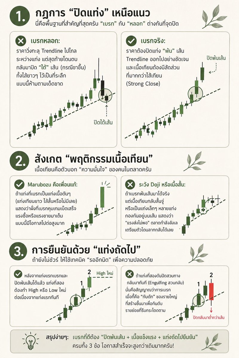 tradewaen05's tweet photo. อาการ "ไส้หลอกบอกให้ตาม" คือฝันร้ายของสาย Trendline ครับ หลายคนเห็นราคาทะลุเส้นปุ๊บ รีบกดออเดอร์ปั๊บ สุดท้ายกราฟทิ้งไส้แล้วดึงกลับทันที ทิ้งให้เราติดดอยหรือโดน SL แบบงงๆ

ต้องเจาะลึกไปที่ "คุณภาพของเนื้อเทียน" ครับ นี่คือ 3 เช็คลิสต์เชิงเทคนิคที่ผมใช้คัดกรองเบรกจริงหรือหลอก https://t.co/rAoOQtQH3u