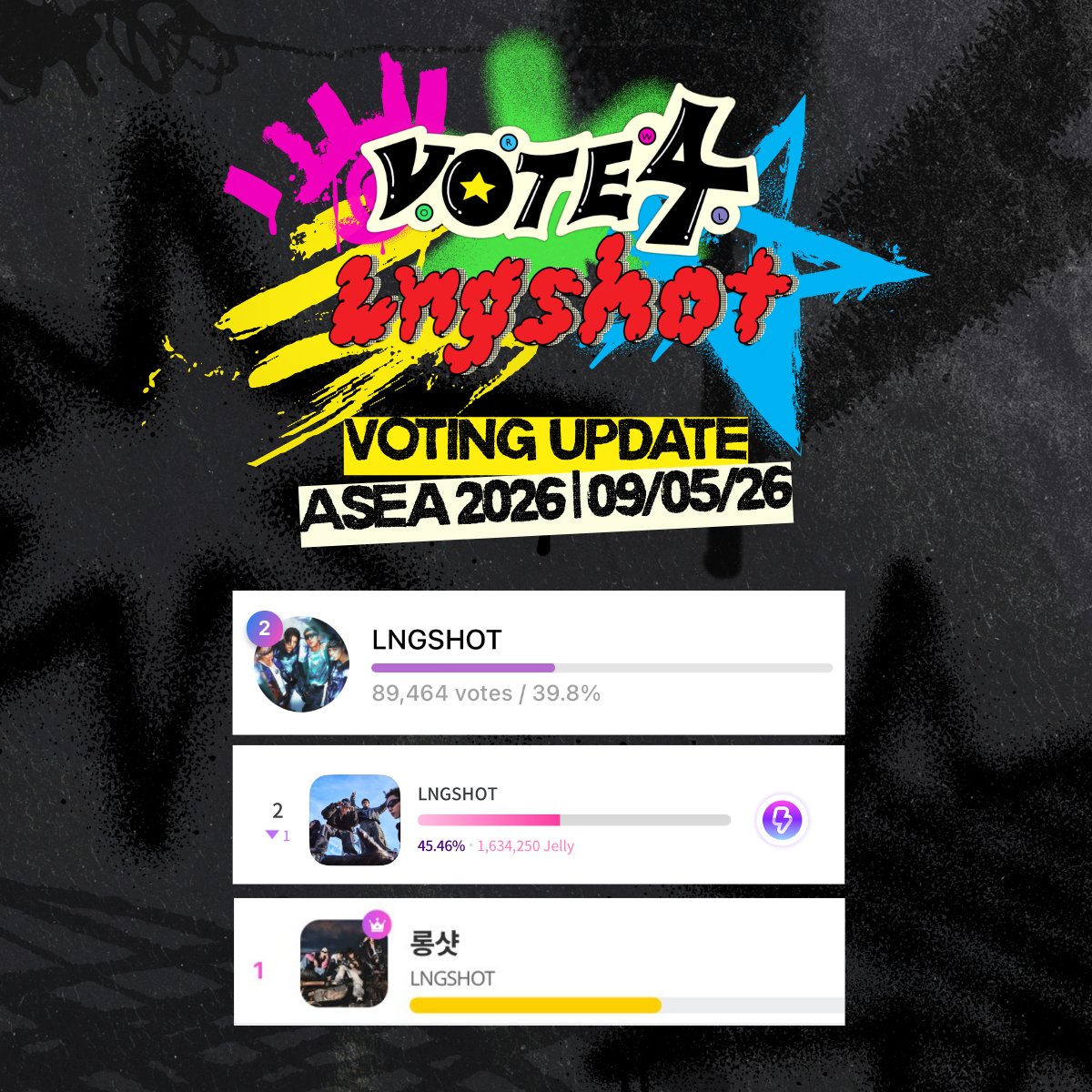 VOTE4LNGSHOT TH tweet media