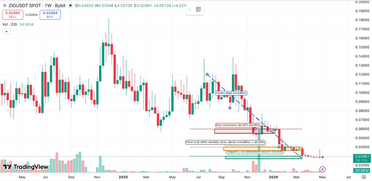 Mr🅿️ | $ZIG tweet media