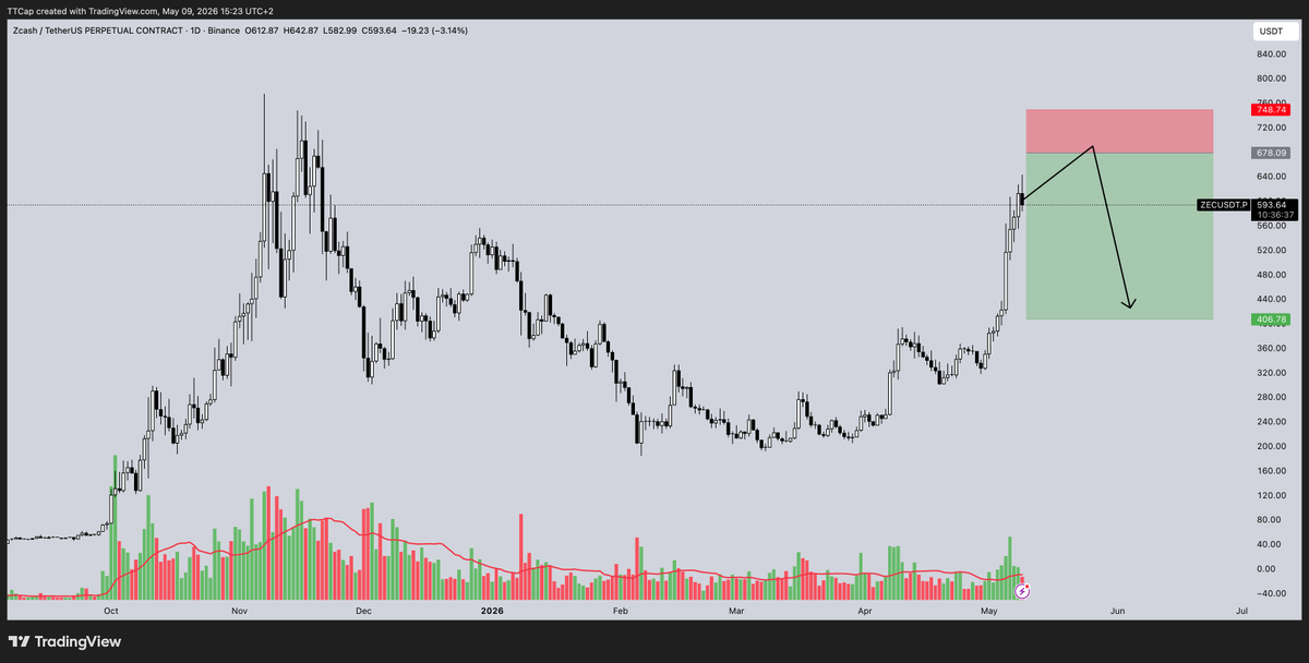 ₮₮Capital tweet media