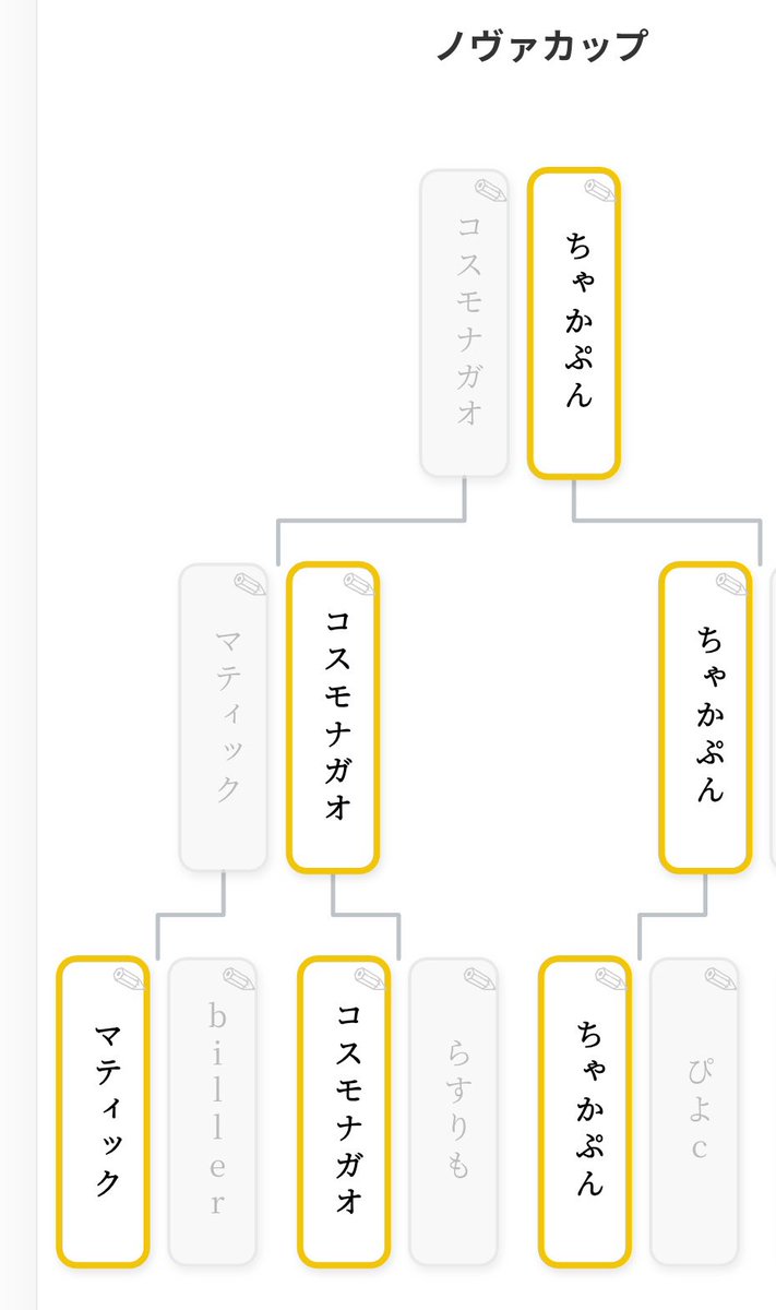 cosumo_nagao's tweet photo. ノヴァカップ配信終わりました！
今回の優勝はちゃかぷんさん！！
私は最後闇ヴィルに粉砕されました…
実況や解説するのは楽しいね！
かみかみでしたがw

このあと1時間後ぐらいに枠立て直して
レジェタッチチャレンジ配信やりますで
ぜひお待ちしております！！ https://t.co/aGRXUNe1js