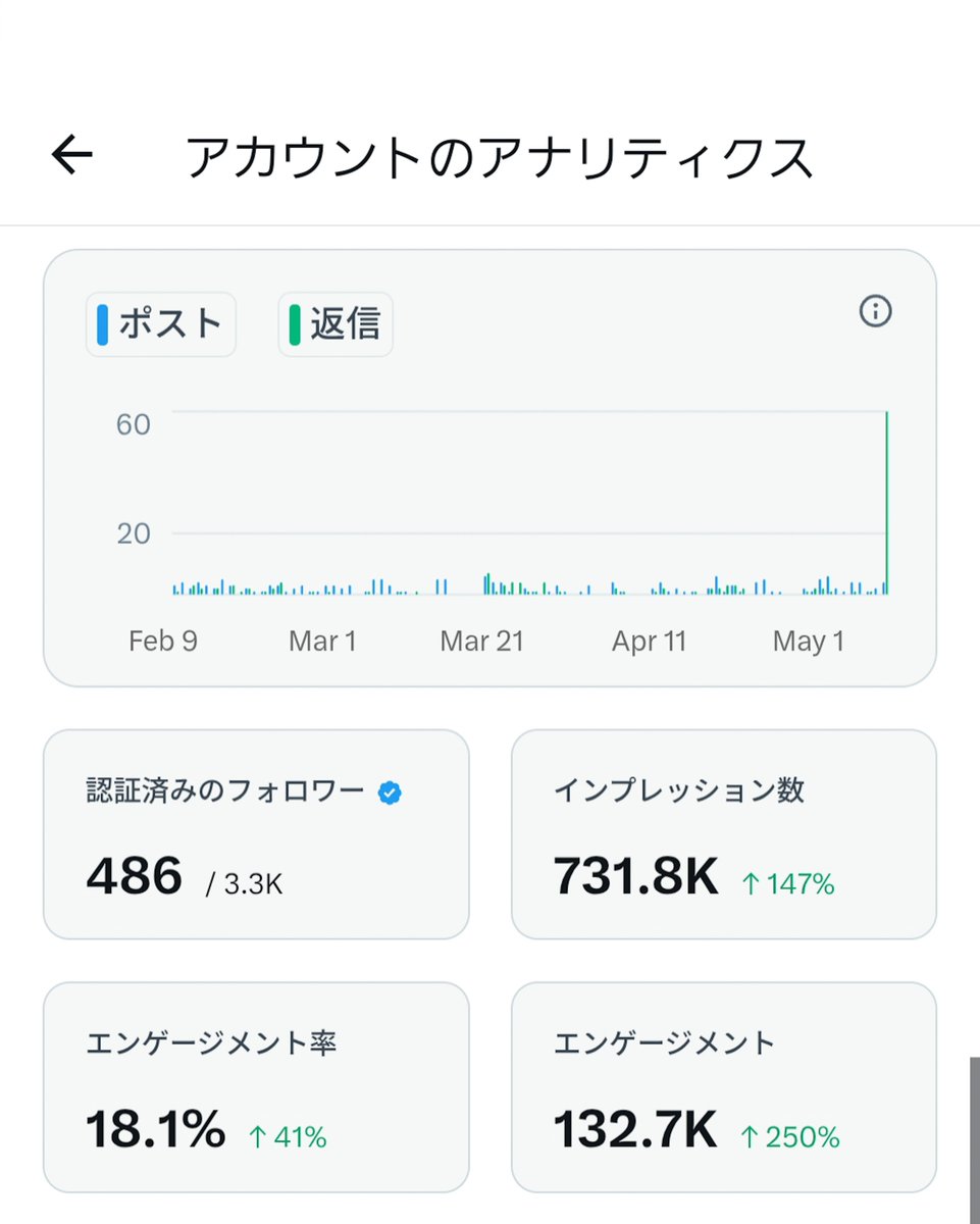 ペやんぐ(カメラ) tweet media