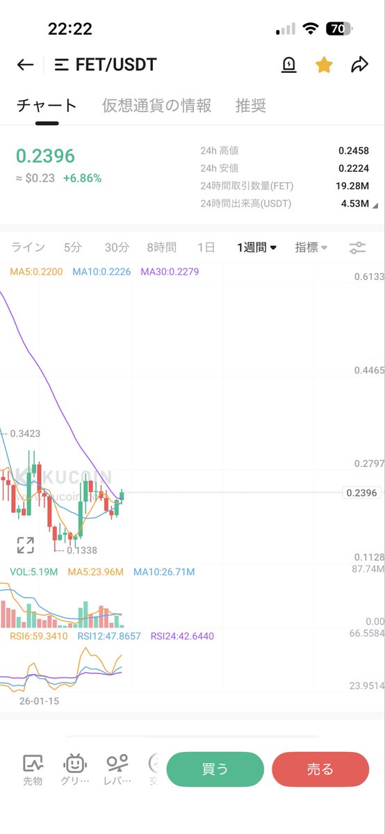 rippleEND's tweet photo. $FETそろそろ飛ぶ🚀 https://t.co/4UlVvoaFmW
