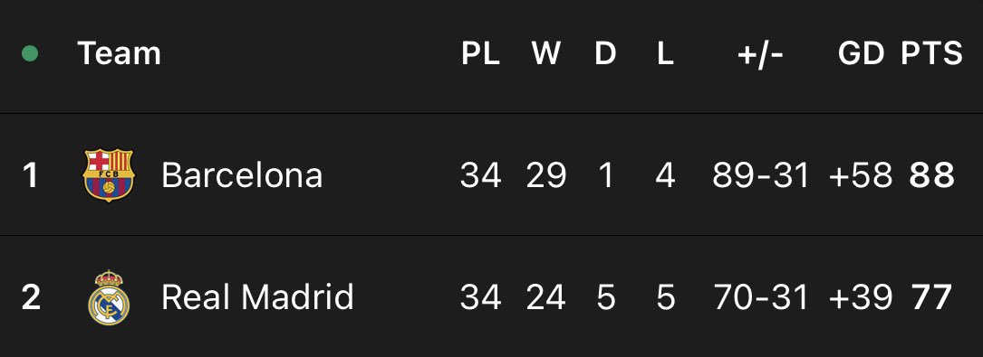 Seputar Real Madrid tweet media