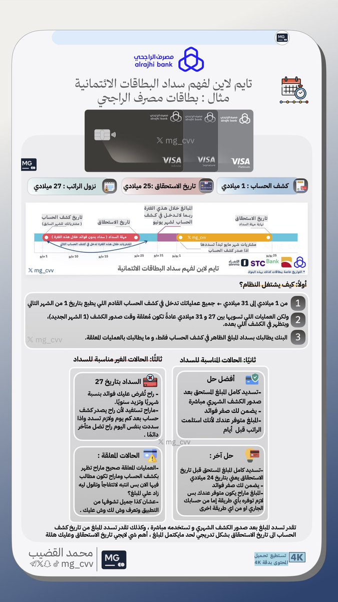 محمد القضيب 💳✈️ tweet media