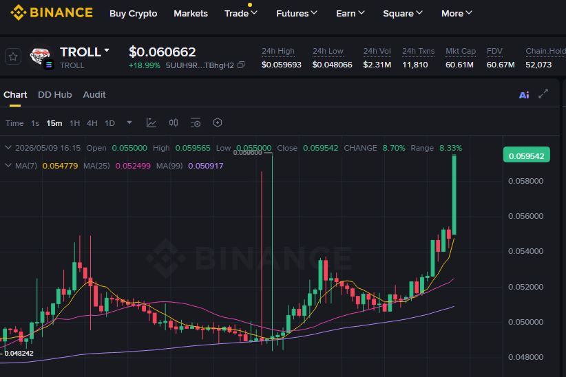 y00thereum's tweet photo. Binance was listed on $troll https://t.co/MLMjNp6297