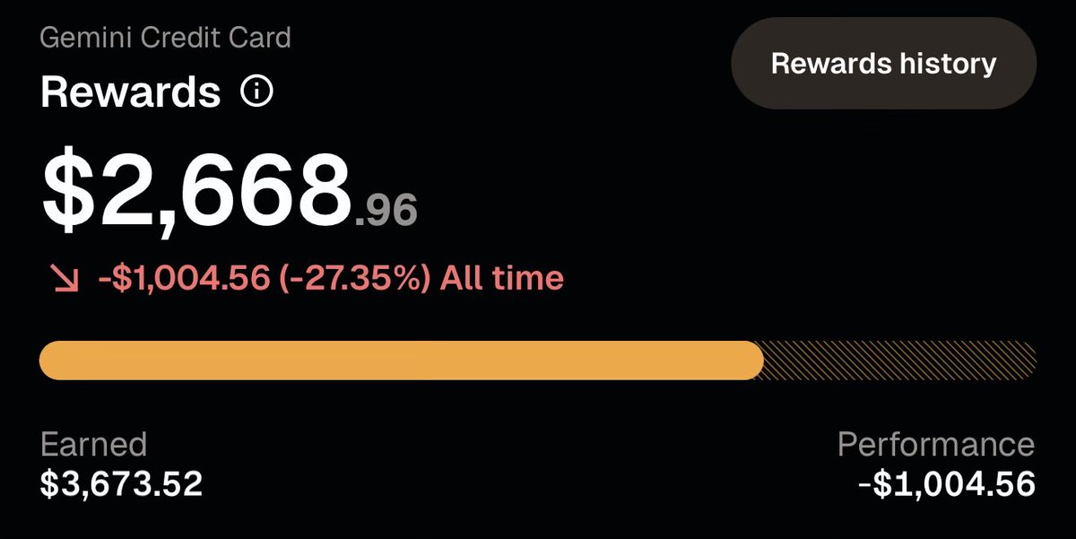 BitcoinRachy's tweet photo. Gemini has paid me $3,673.52 in Bitcoin from their credit card for FREE.

I know it’s down 27% FOR NOW, but eventually, this Bitcoin will be worth tens of thousands of dollars. https://t.co/mxHyPC1NkG
