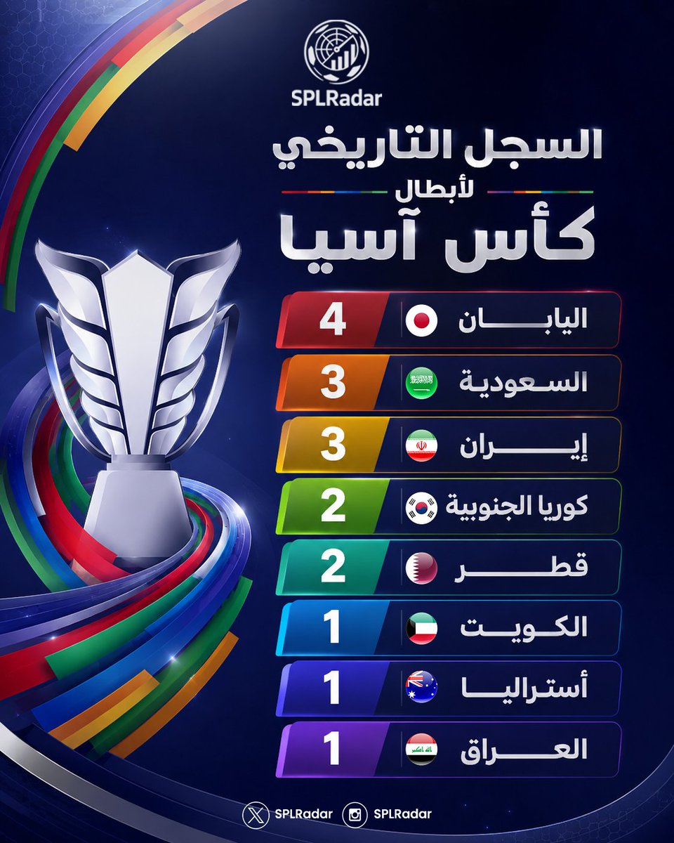 احصائيات الكرة السعودية tweet media