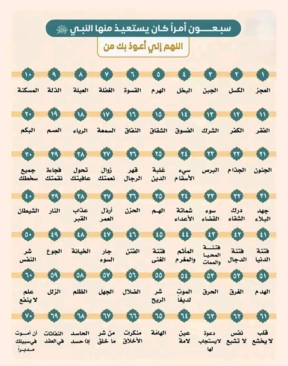 فن النجاح tweet media