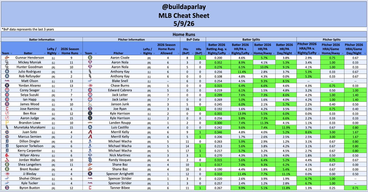 Build a Parlay tweet media