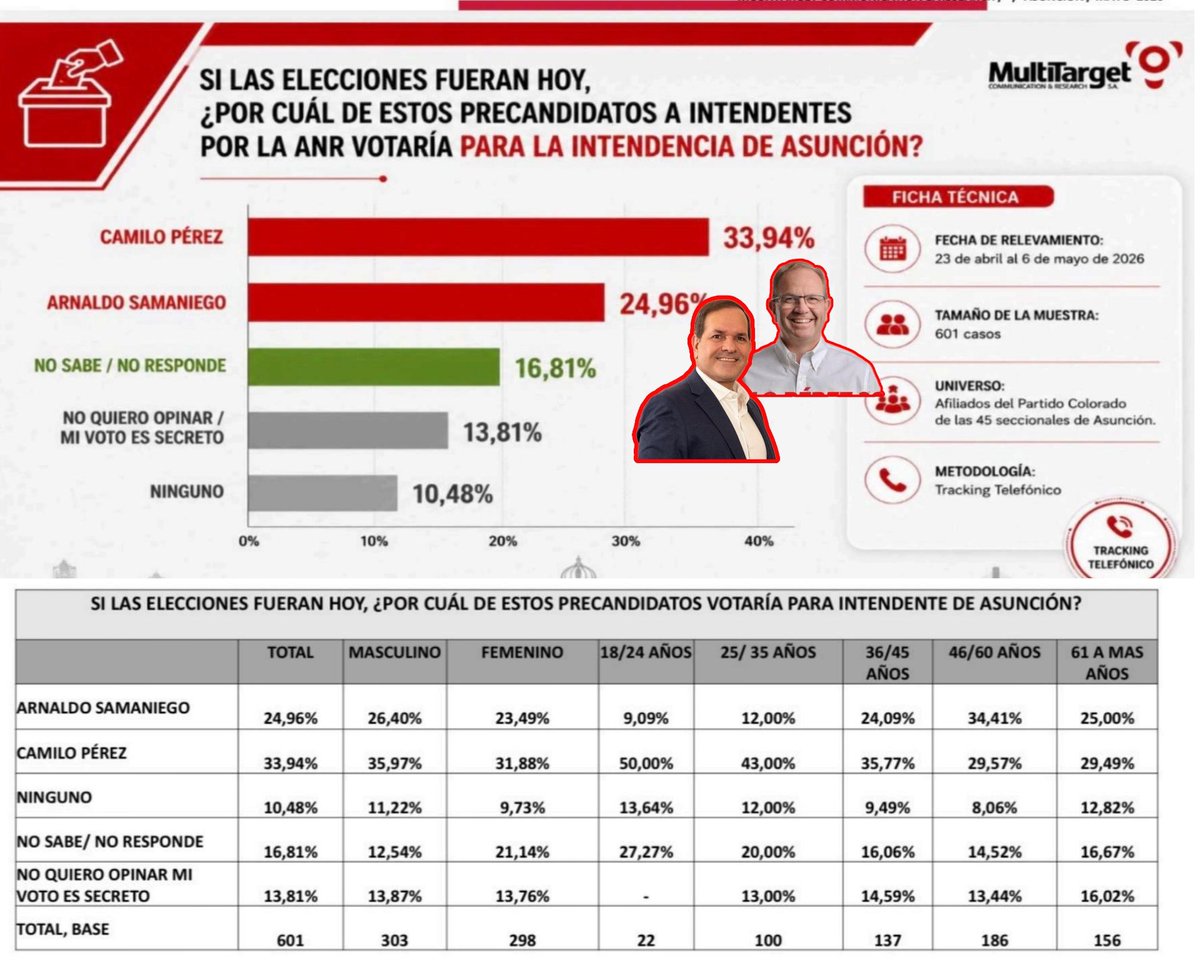 Cuarto Poder Py tweet media