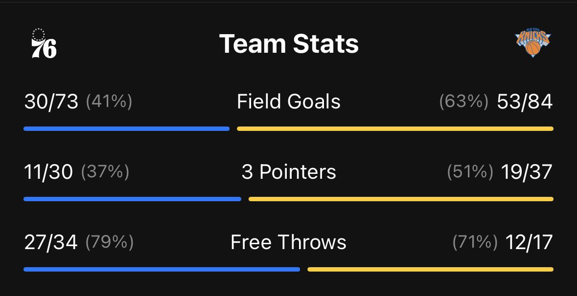 game 1 when the 76ers lost by 40