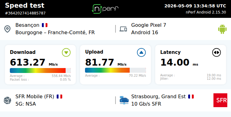 ↓613266 kb/s ↑81766 kb/s, ⇄ 14 ms / mobile:SFR Mobile / #Pixel7 / #nPerf v2.15.30 /