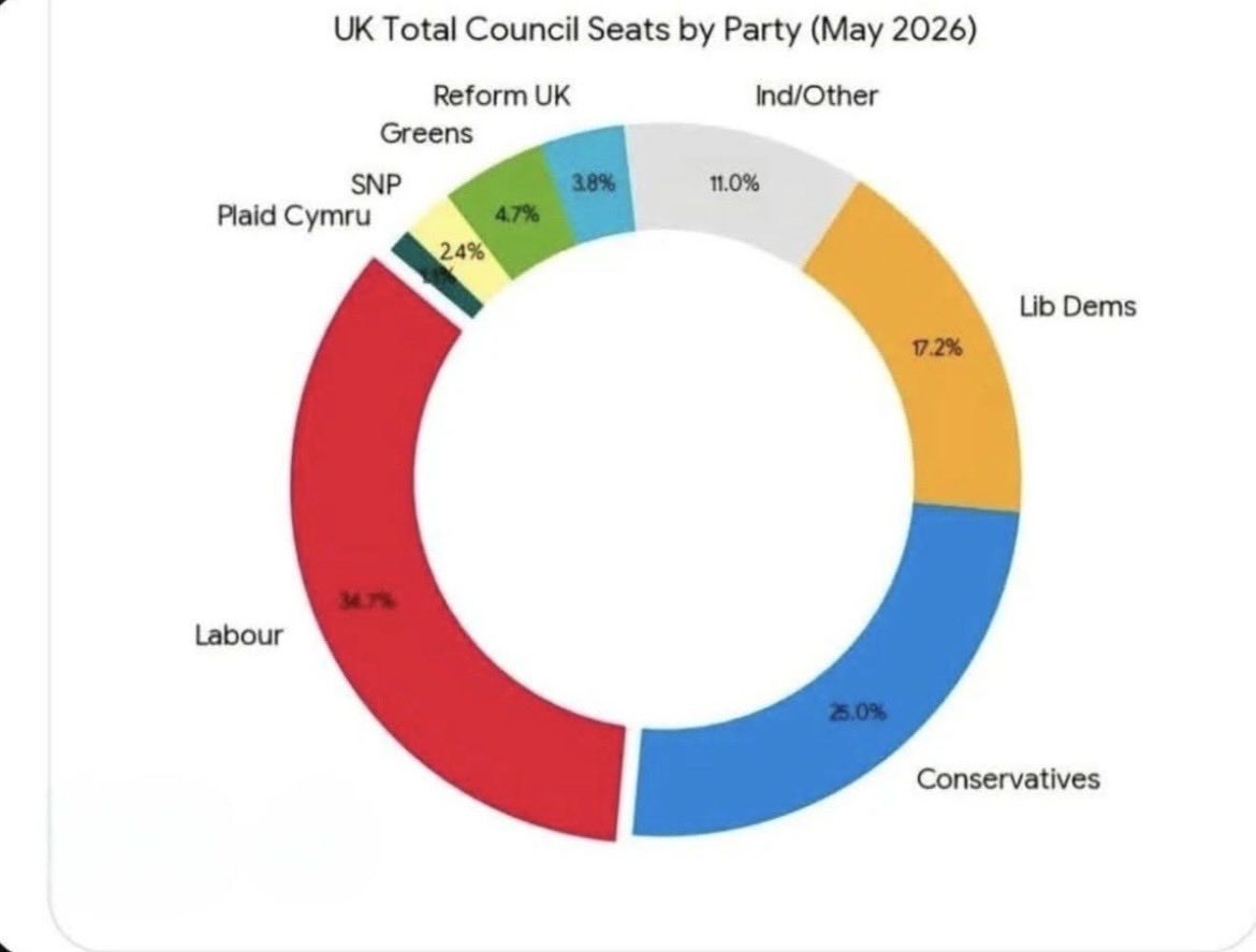 janw247's tweet photo. @Nigel_Farage Stop lying you cunt https://t.co/4jauuQJsSk