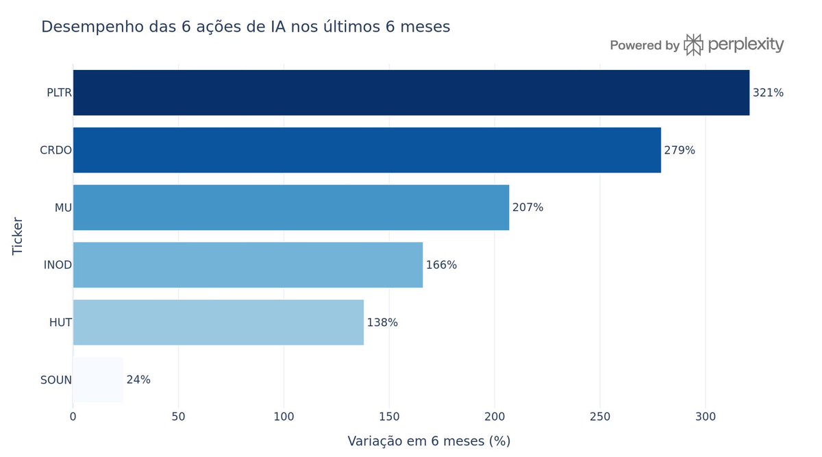 obrunox's tweet photo. Estamos em bull market, você só estava olhando pro lugar errado. https://t.co/wmQu9wIjWI