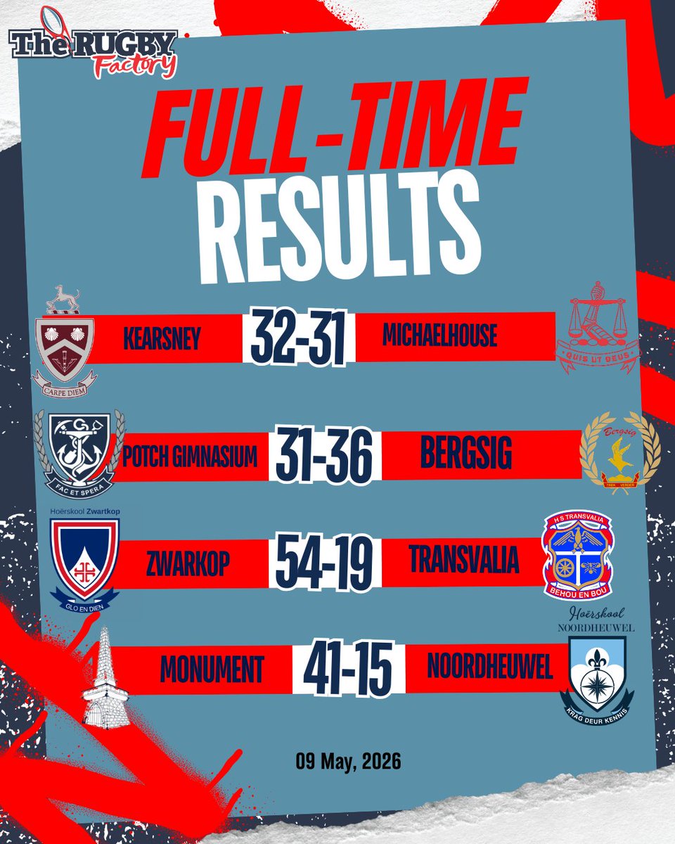 FULL-TIME 🏉

Well done to all the teams!

#TheRugbyFactory #SchoolRugby