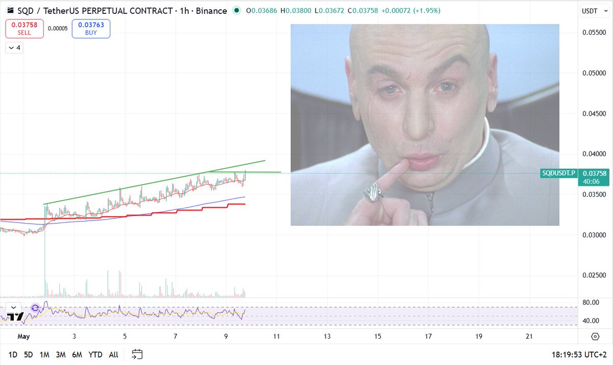 $SQD it can become "evil"