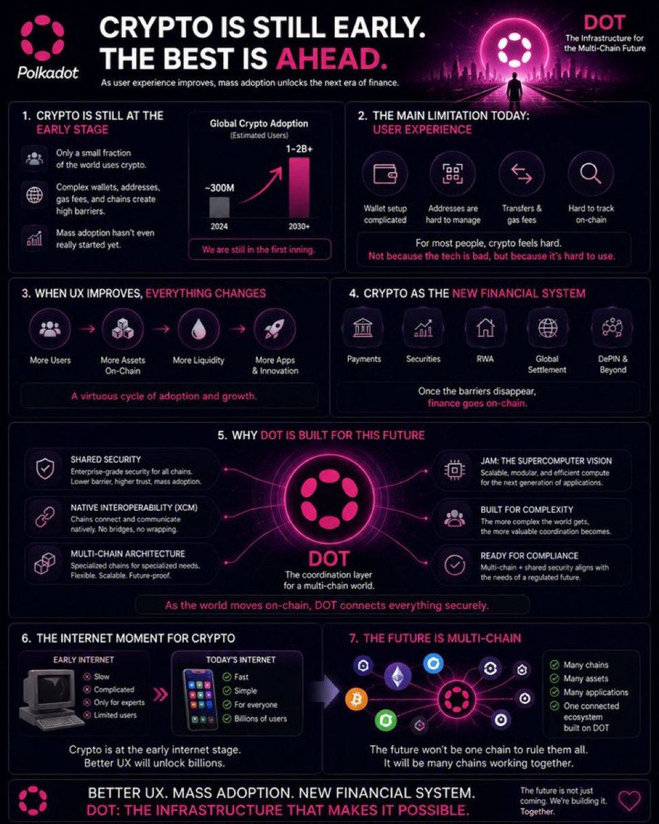 eelws29778's tweet photo. $DOT 📸📈 https://t.co/eHOXL9t8eE
