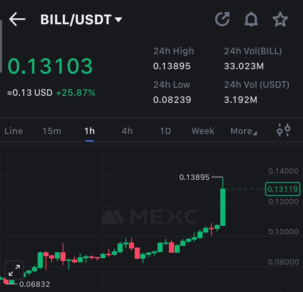 Trade with Alia tweet media