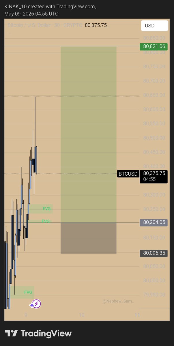kinak___'s tweet photo. Unfortunately, this does not count as part of the 10 trades challenge . 

WHY? 
It is because I did not execute it. 
WHY? 
Spreads were massive🥲 https://t.co/zh3hcNg7WP