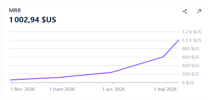 Antonin | SaaS Founder tweet media