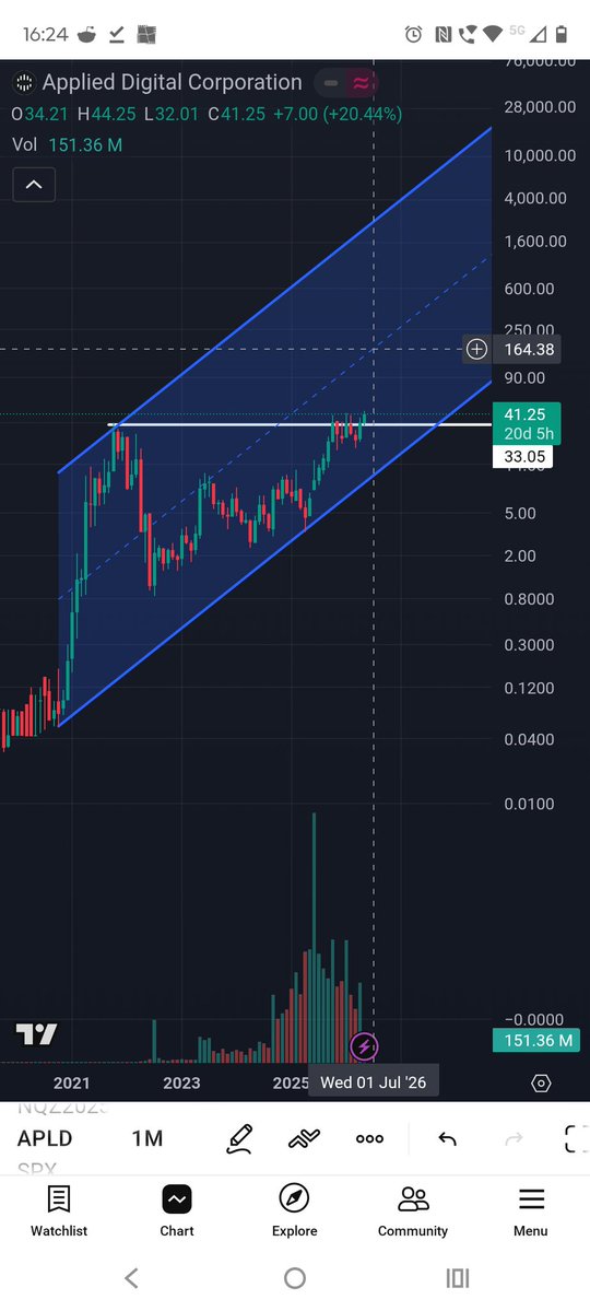 Ashley Trading 💹 tweet media