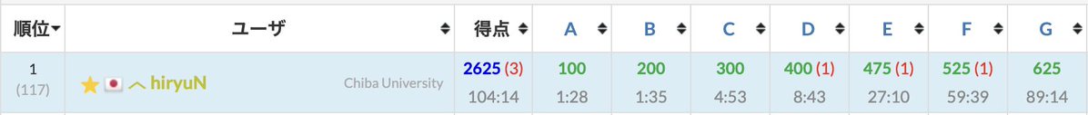全完