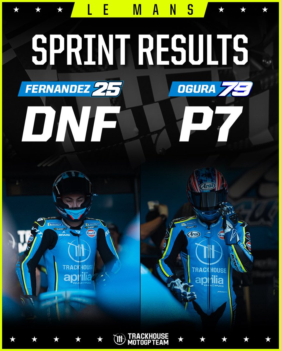 TrackhouseMoto's tweet photo. A P7 points finish for @AiOgura79 and an unfortunate fall for @25RaulFernandez - thankfully, he is OK. 

#FrenchGP #MotoGP https://t.co/XhJgcrdOw6