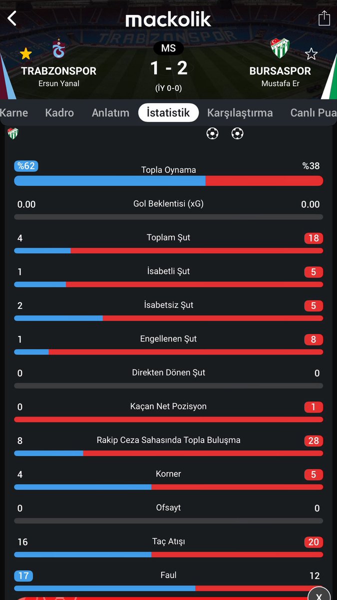 godelzi's tweet photo. @coulthart35 @FabrikaHatasi Yattı dediğin maçta bu maç he önceki maçlara da bir bak trabzonspor ne yapmış https://t.co/7MlRlcha1v