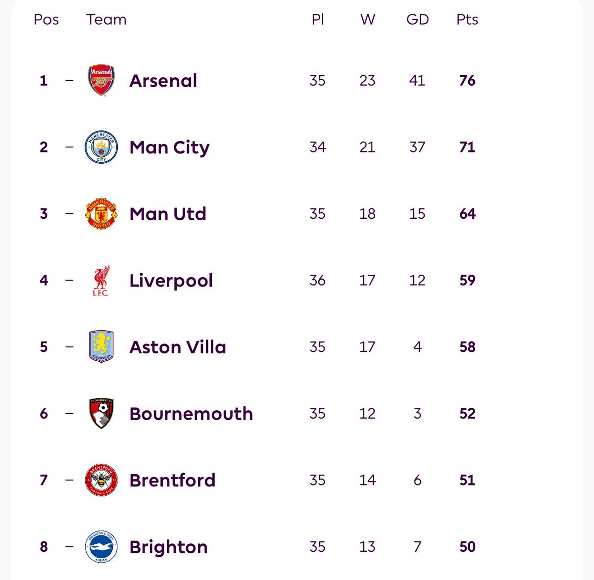عالم ليفربول tweet media
