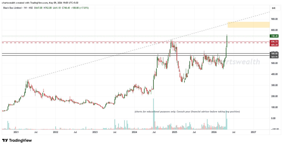 Rajeev tweet media