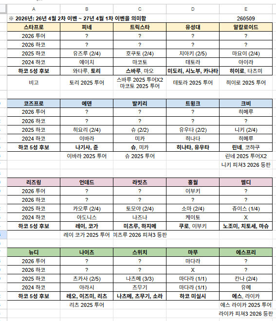 air_in_ES's tweet photo. 앙스타 2026년도 (26년 4월 2차 ~ 27년 4월 1차) 이벤트 고레어 후보군 (260509 기준) #앙달력

* 하코 5성 후보에서 볼드처리 된 멤버는 계정주의 예상이지 공식이 아닙니다. 예측에 참고 부탁드립니다. https://t.co/oVC1iV6nq1