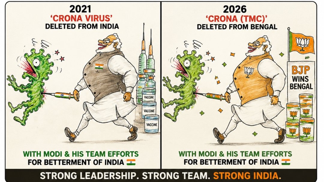 ShivrajhS's tweet photo. 2021 ‘Corona Virus’ deleted from India. I shared my view through the first pic. Now in 2026, equally ‘Crona (TMC)’ deleted from Bengal.
Modi and his team - Working. Winning. Welfare.
A Strong India. A Better Bengal. A Bright Future.
Nation First. Always First. @narendramodi #bjp https://t.co/7ddb8gLwG9