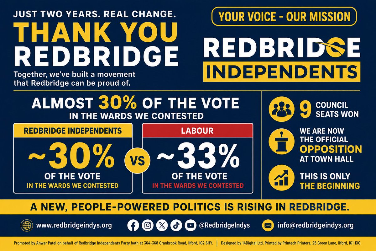 RedbridgeIndys's tweet photo. From one councillor to the official opposition in just two years!

Redbridge Independents are here to stay.

Your voice. Our mission. https://t.co/BIvYuR8AB5