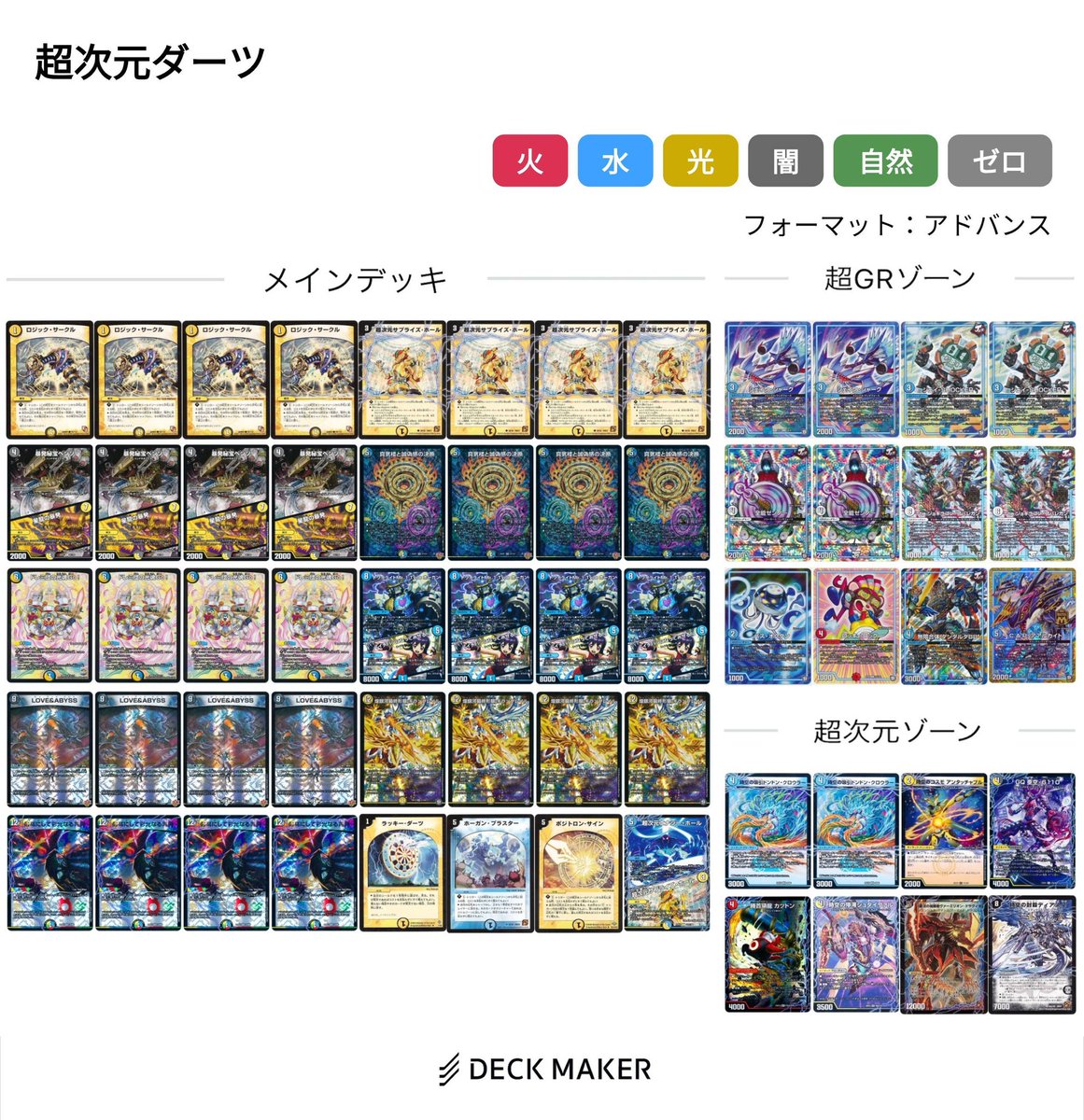全国のDMPから嫌われてるであろう 【超次元ダーツ】 さすがに規制が