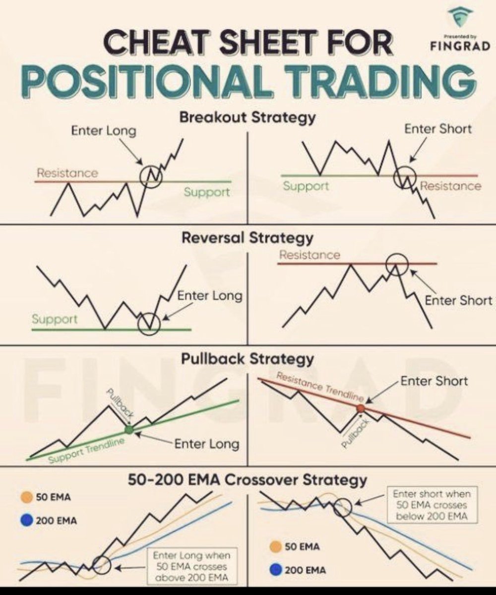 RedDogT3's tweet photo. Position trades long with a tier system works when the $spx is above the 8/21day.  They short below the 8/21day.  Depends on the active sequence.  
Which names working for u? https://t.co/NABdJRkKl3