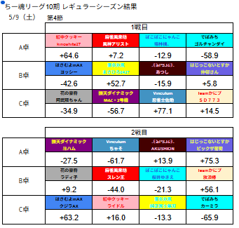 ちー魂リーグ公式 tweet media