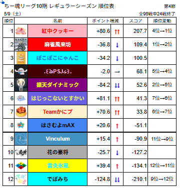 ちー魂リーグ公式 tweet media