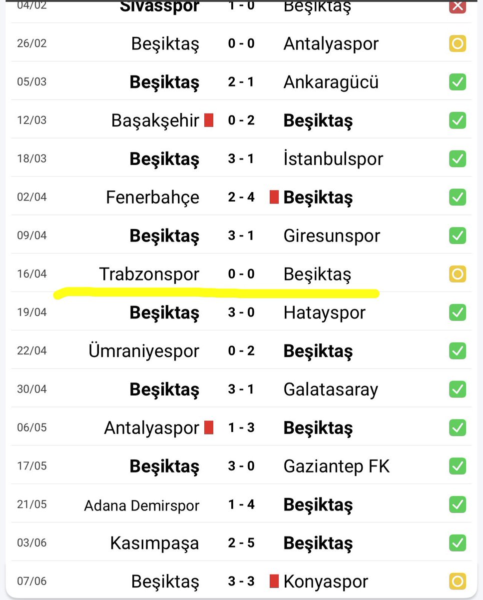 bjklimusti's tweet photo. Bu çarşı sayfasını kim yönetiyor? Her gelen yönetim hesabın şifresini alıp kendi lehine göre kullanıyor heralde.

Zamanında valerien'den sonra gelip takımı ayağa kaldıran Şenol hocaya yapılan yoruma bak birde şimdi başarısız olmuş Sergen hoca için "destekleyelim" algı oyununa bak https://t.co/yCqnffwjR9