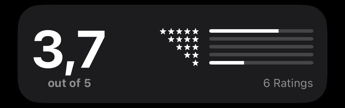 Inncoder_'s tweet photo. Worst feeling to receive 1 star rating without a review, and you just have to guess why they rated it so low 😕 https://t.co/X1CqqKrq8S