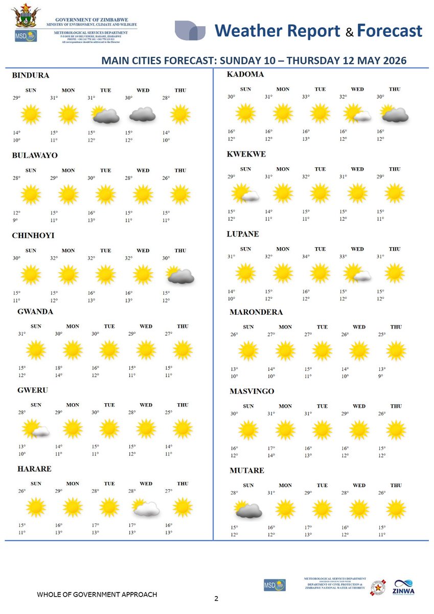 Meteorological Services Department of Zimbabwe tweet media