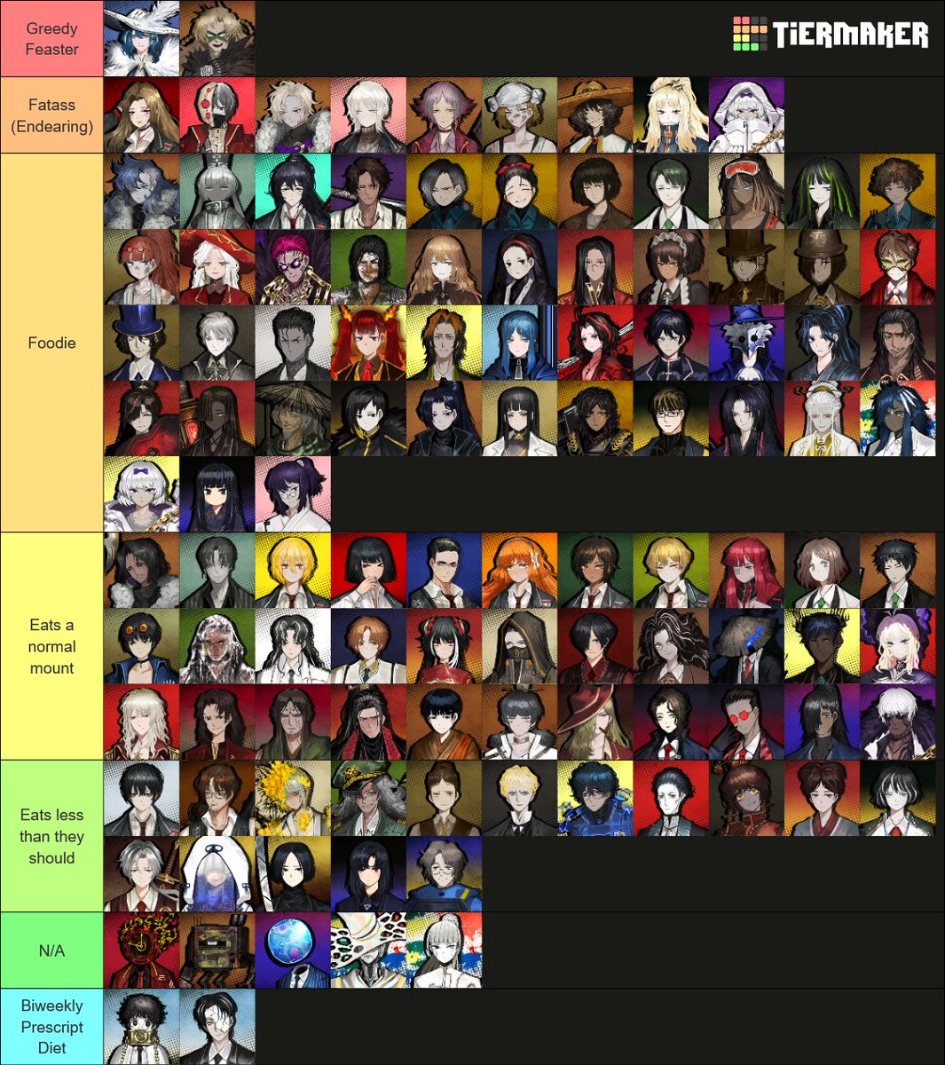 BuddingGirl's tweet photo. dumb tierlist i thought about because i was hungry
rankings dont have a specific order https://t.co/KxDpJrmPVS