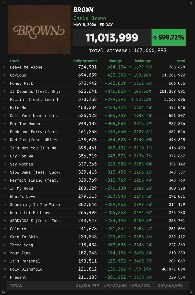 Spotify Numbers • unofficial account tweet media