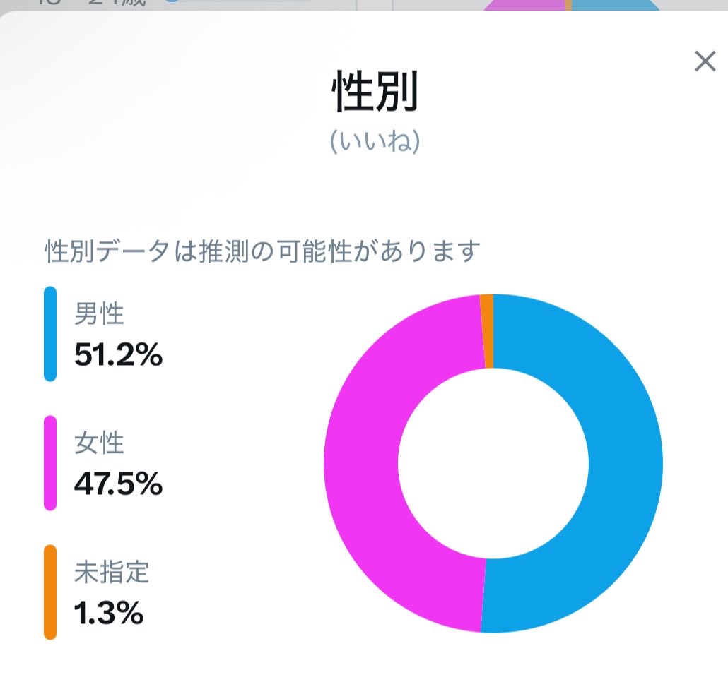 ほぼ半々 ピチピチJKは60人くらいしかいなそう