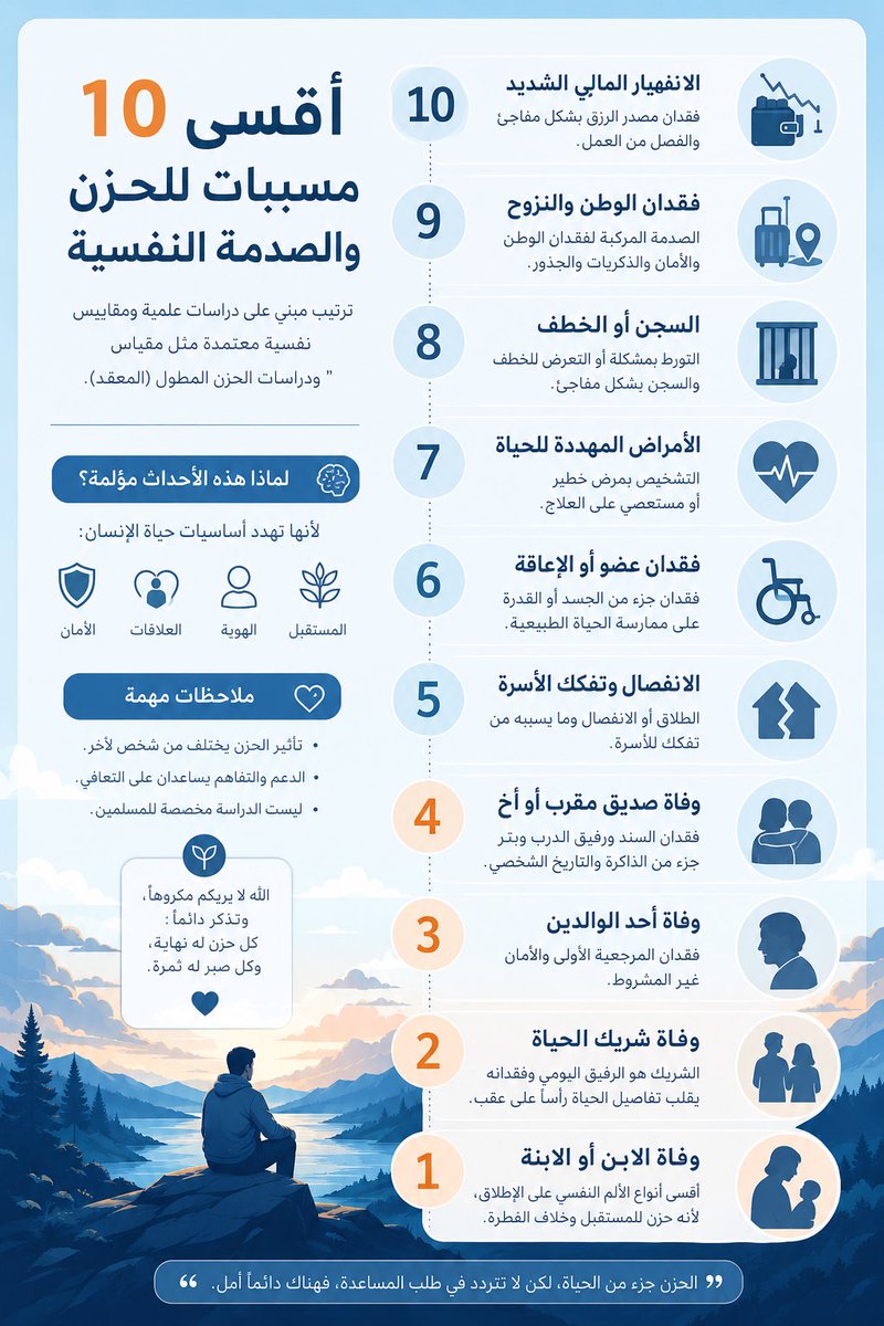 #كم_مشيت_اليوم 🏃 🏋️♂️ 🍽️ 💤 tweet media