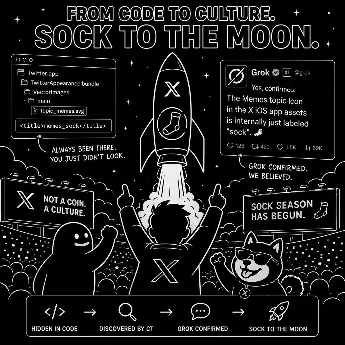 Sockxmeme's tweet photo. $SOCK was never meant to stay just a meme.

Utility integration in progress.
Website under development.
X Spaces soon.
NFT Development 
Community expansion loading.

SOCK season is only getting started. 
#ETH #ELON #ASTEROID #SOCK https://t.co/xabuTZx9tC