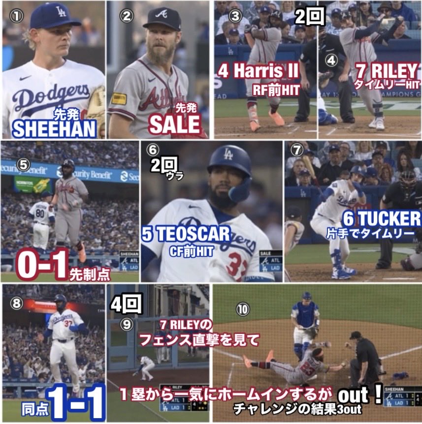 Pedro12715248's tweet photo. ドジャース3-1ブレーブス【1戦目2026/5/9日本時間】#MichaelHarrisII #大谷翔平 #FreddieFreeman https://t.co/5n0HNkNGaa